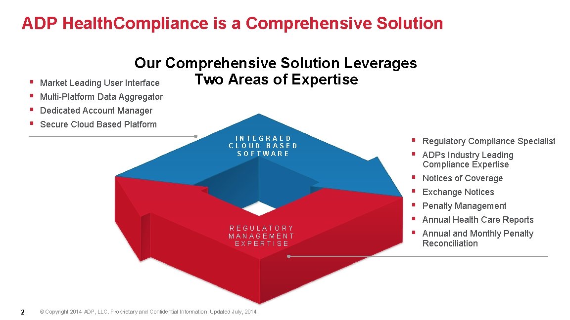 ADP Health. Compliance is a Comprehensive Solution Our Comprehensive Solution Leverages Two Areas of