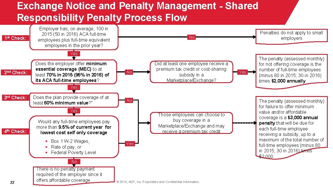 Exchange Notice and Penalty Management - Shared Responsibility Penalty Process Flow 1 st Check: