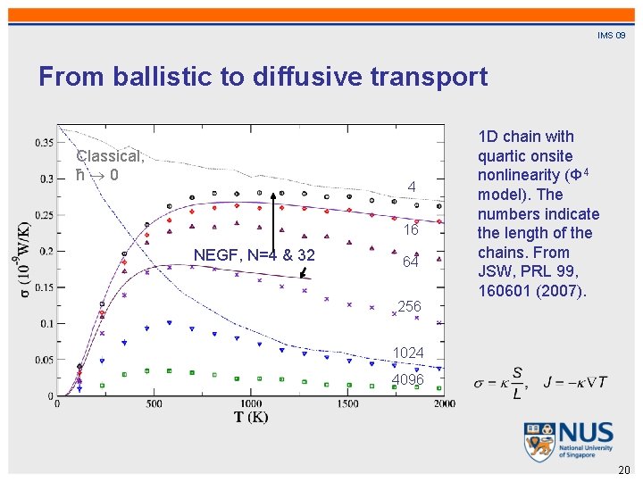 IMS 09 From ballistic to diffusive transport Classical, ħ 0 4 16 NEGF, N=4