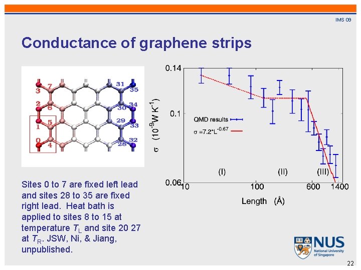 IMS 09 Conductance of graphene strips Sites 0 to 7 are fixed left lead