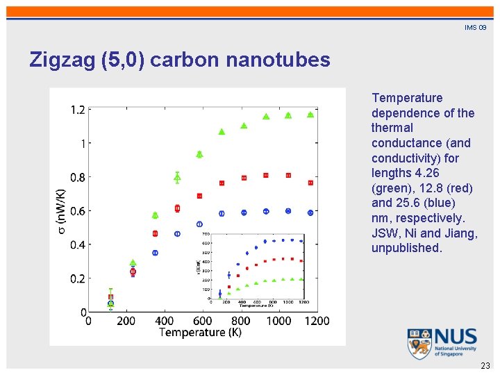 IMS 09 Zigzag (5, 0) carbon nanotubes Temperature dependence of thermal conductance (and conductivity)