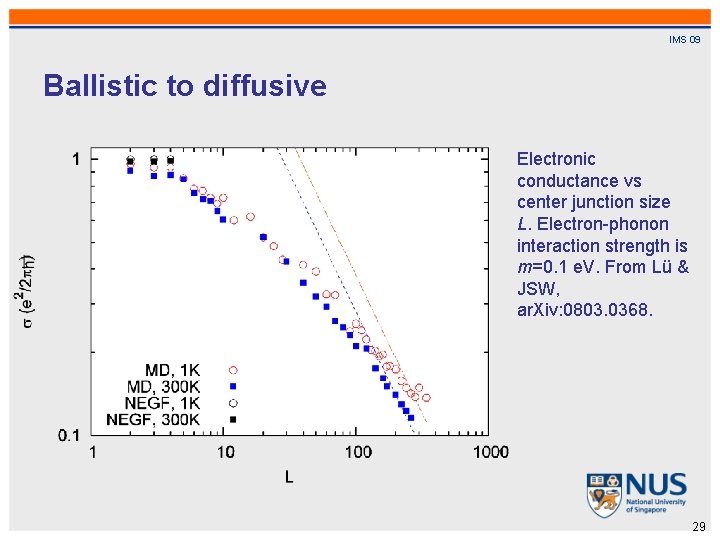 IMS 09 Ballistic to diffusive Electronic conductance vs center junction size L. Electron-phonon interaction