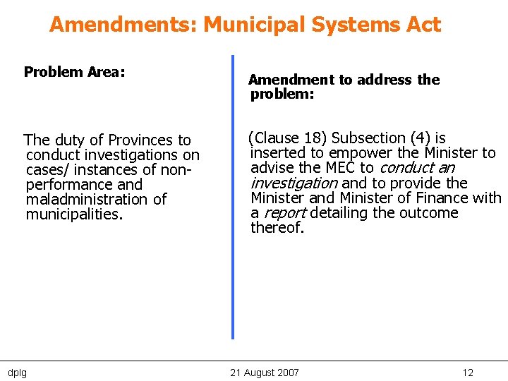 Amendments: Municipal Systems Act Problem Area: The duty of Provinces to conduct investigations on