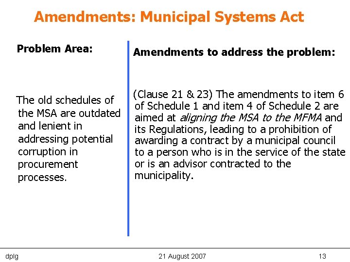 Amendments: Municipal Systems Act Problem Area: Amendments to address the problem: The old schedules