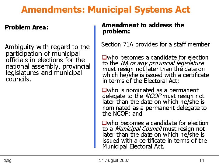 Amendments: Municipal Systems Act Problem Area: Amendment to address the problem: Ambiguity with regard