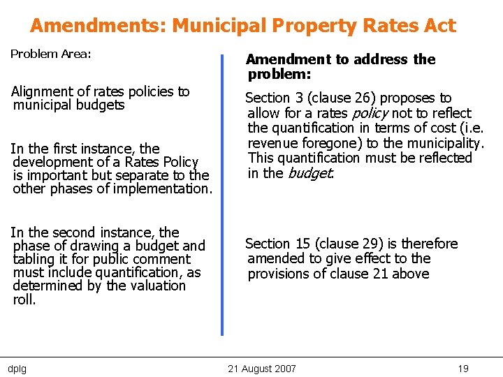 Amendments: Municipal Property Rates Act Problem Area: Alignment of rates policies to municipal budgets