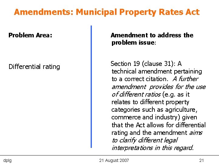 Amendments: Municipal Property Rates Act Problem Area: Amendment to address the problem issue: Differential