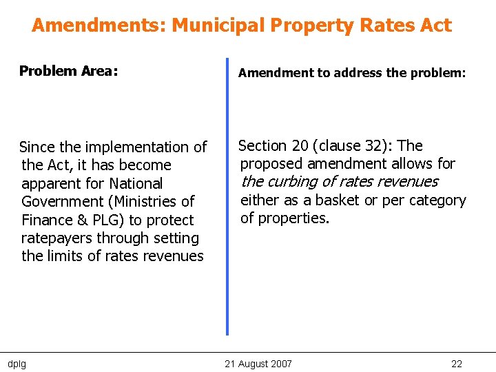 Amendments: Municipal Property Rates Act Problem Area: Amendment to address the problem: Since the