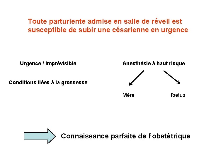 Toute parturiente admise en salle de réveil est susceptible de subir une césarienne en