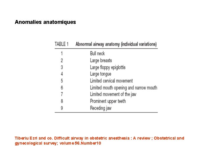 Anomalies anatomiques Tiberiu Ezri and co. Difficult airway in obstetric anesthesia : A review