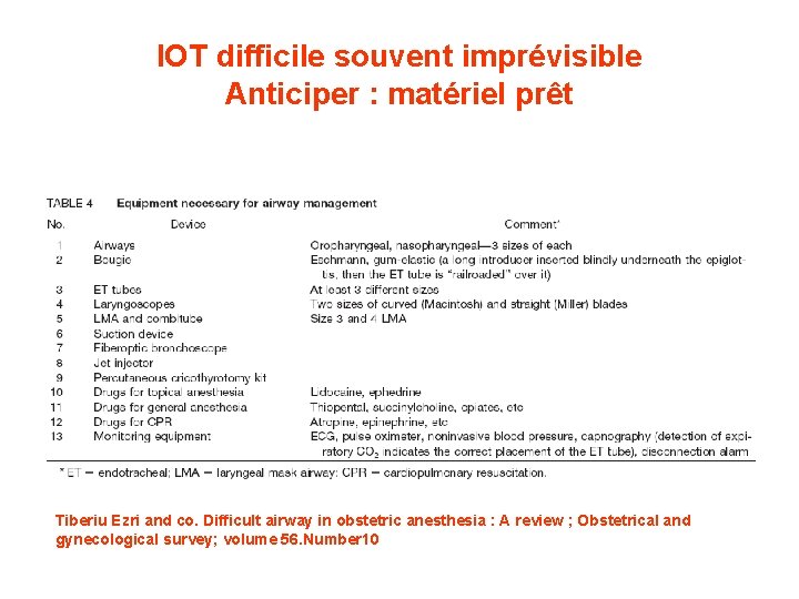 IOT difficile souvent imprévisible Anticiper : matériel prêt Tiberiu Ezri and co. Difficult airway