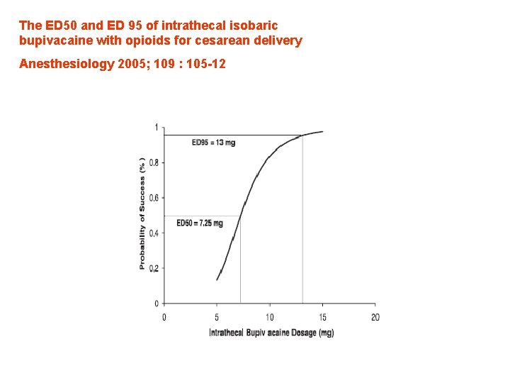 The ED 50 and ED 95 of intrathecal isobaric bupivacaine with opioids for cesarean