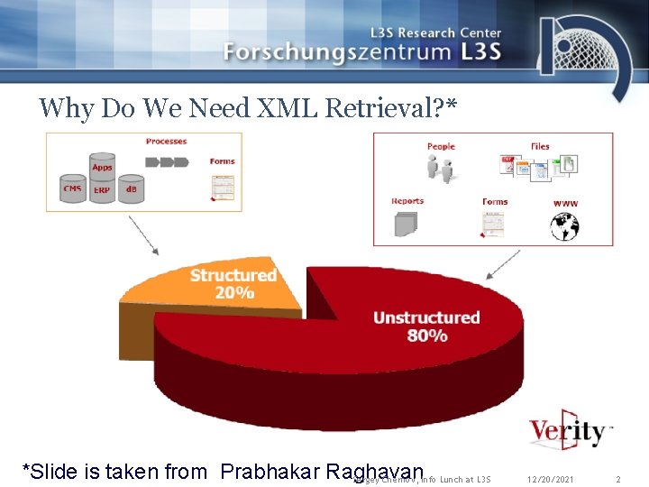 Why Do We Need XML Retrieval? * *Slide is taken from Prabhakar Raghavan Sergey