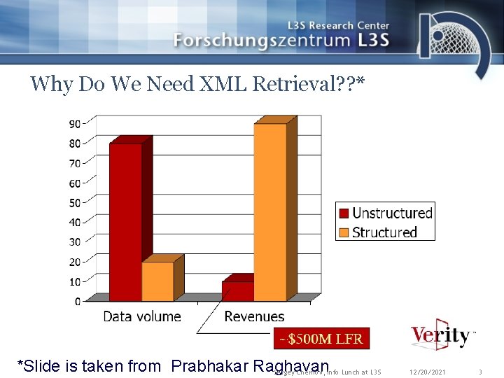 Why Do We Need XML Retrieval? ? * Raghavan *Slide is taken from Prabhakar