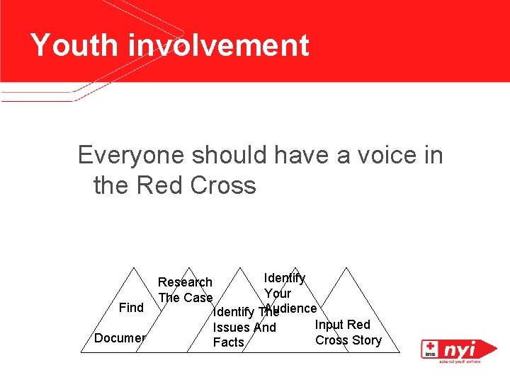 Youth involvement Everyone should have a voice in the Red Cross Find Research The