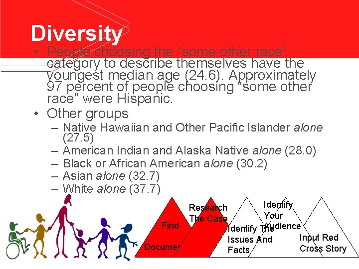 Diversity • People choosing the “some other race” category to describe themselves have the