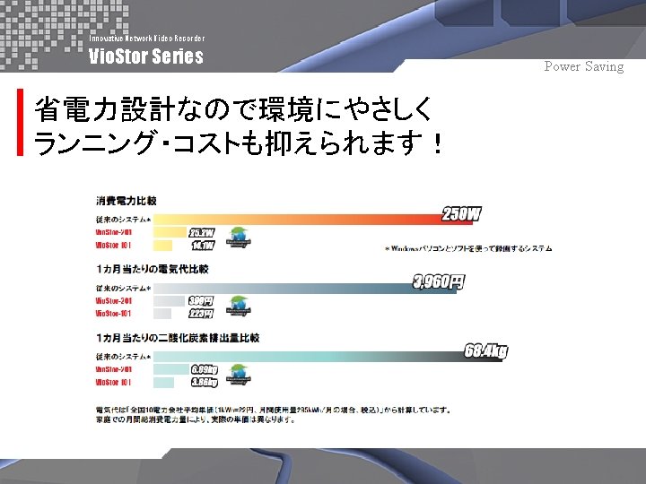 Innovative Network Video Recorder Vio. Stor Series 省電力設計なので環境にやさしく ランニング・コストも抑えられます！ Power Saving 