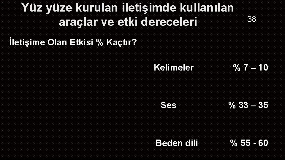 Yüz yüze kurulan iletişimde kullanılan araçlar ve etki dereceleri 38 İletişime Olan Etkisi %