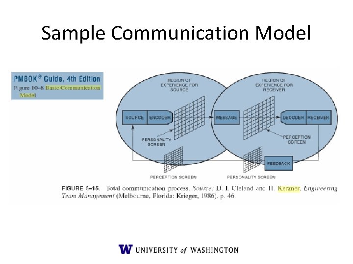 Sample Communication Model Sample Communication Model