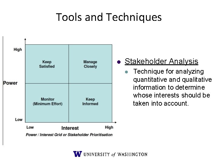 Tools and Techniques l Stakeholder Analysis l Technique for analyzing quantitative and qualitative information Tools and Techniques l Stakeholder Analysis l Technique for analyzing quantitative and qualitative information