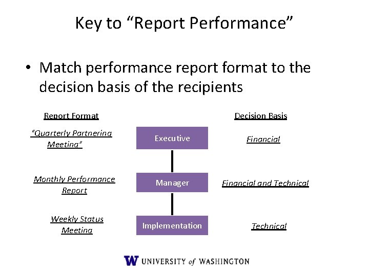 Key to “Report Performance” • Match performance report format to the decision basis of Key to “Report Performance” • Match performance report format to the decision basis of