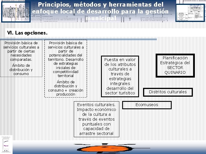 Principios, métodos y herramientas del enfoque local de desarrollo para la gestión municipal VI.