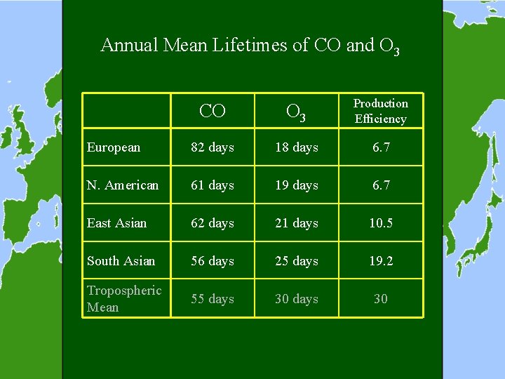 Annual Mean Lifetimes of CO and O 3 CO O 3 Production Efficiency European