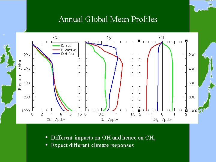 Annual Global Mean Profiles • Different impacts on OH and hence on CH 4