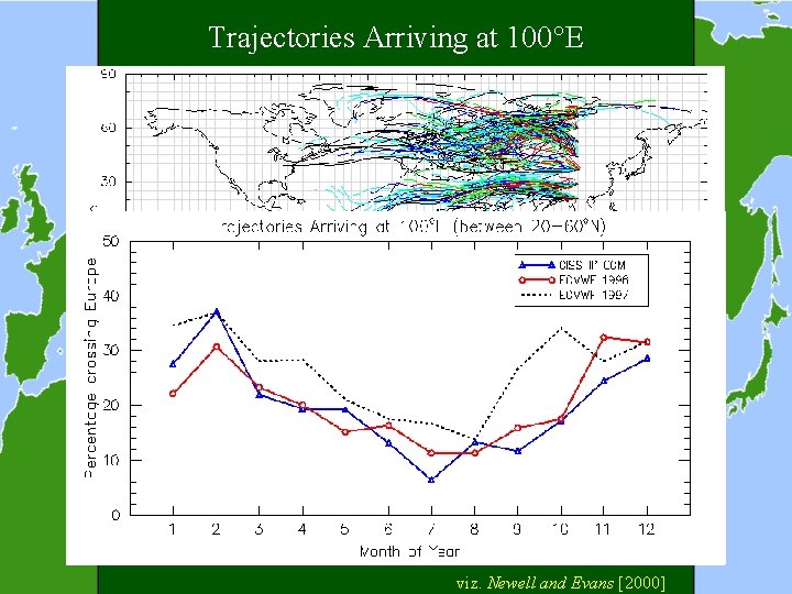 Trajectories Arriving at 100°E viz. Newell and Evans [2000] 
