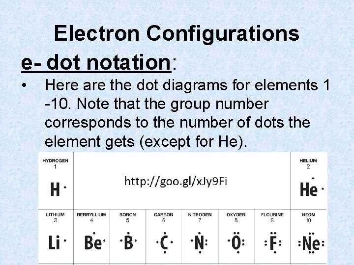 Electron Configurations e- dot notation: • Here are the dot diagrams for elements 1