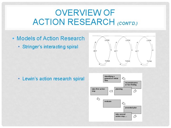 OVERVIEW OF ACTION RESEARCH (CONT’D. ) • Models of Action Research • Stringer’s interacting