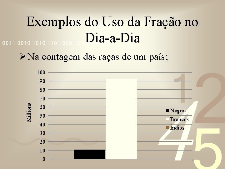 Exemplos do Uso da Fração no Dia-a-Dia Ø Na contagem das raças de um Exemplos do Uso da Fração no Dia-a-Dia Ø Na contagem das raças de um