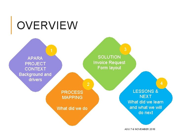 OVERVIEW 1 3 APARA PROJECT CONTEXT Background and drivers SOLUTION Invoice Request Form layout