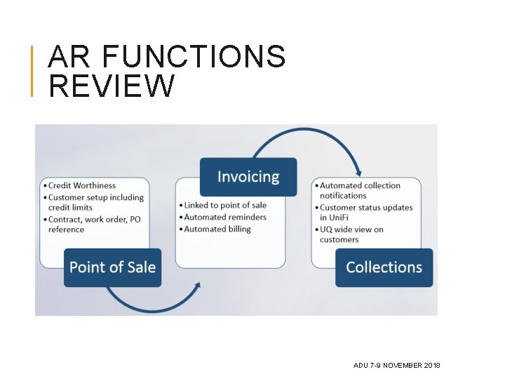 AR FUNCTIONS REVIEW ADU 7 -9 NOVEMBER 2018 