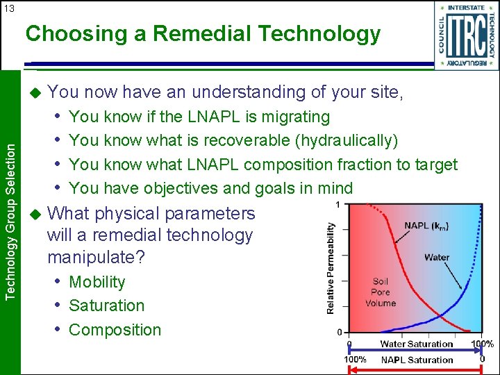 13 Choosing a Remedial Technology Group Selection u You now have an understanding of