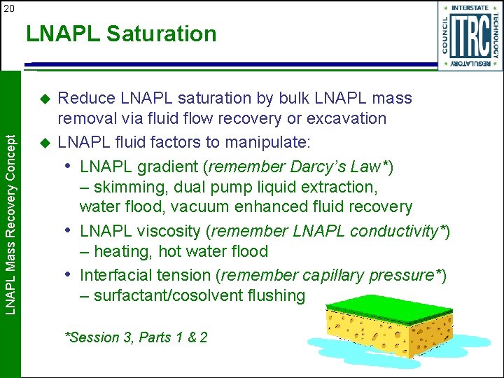 20 LNAPL Saturation LNAPL Mass Recovery Concept u u Reduce LNAPL saturation by bulk