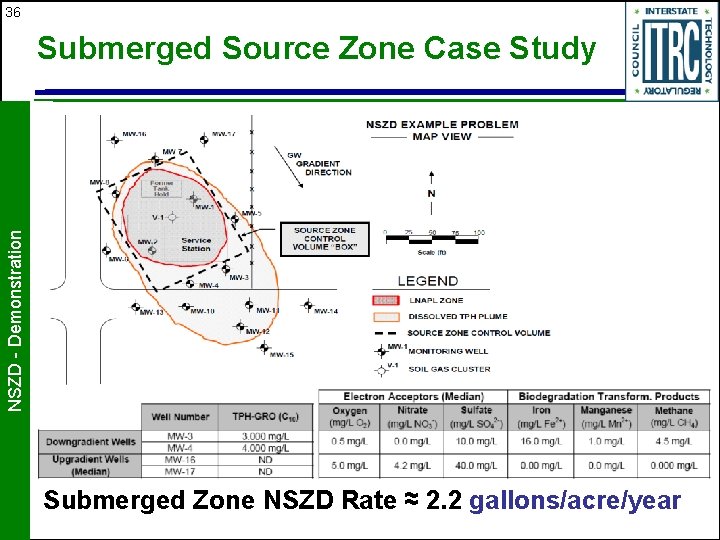 36 NSZD - Demonstration Submerged Source Zone Case Study Submerged Zone NSZD Rate ≈