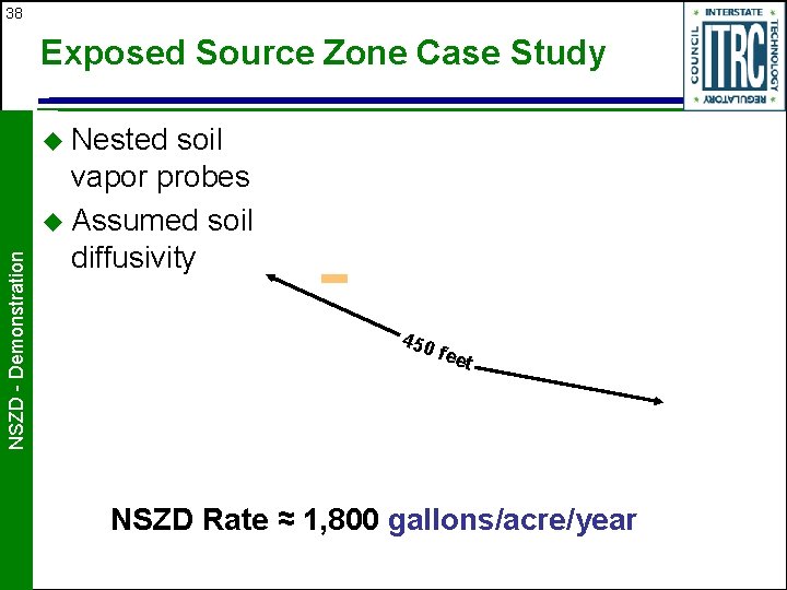 38 Exposed Source Zone Case Study NSZD - Demonstration u Nested soil vapor probes