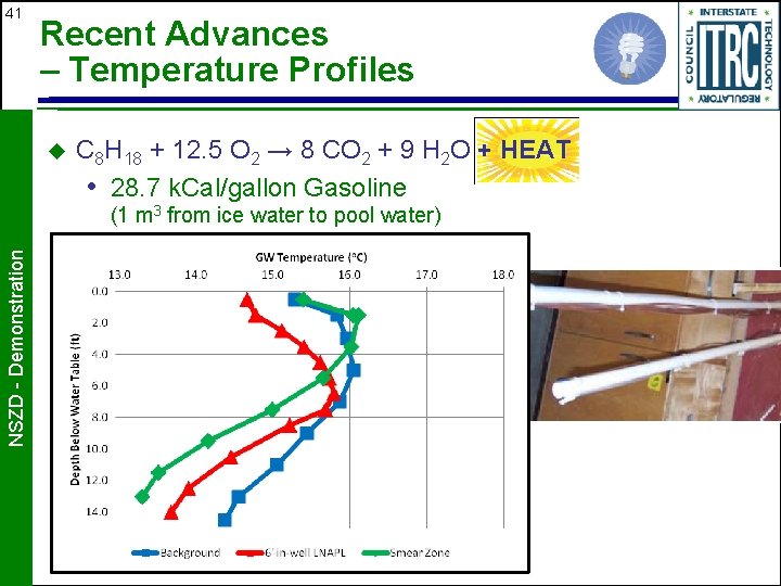 41 Recent Advances – Temperature Profiles u C 8 H 18 + 12. 5