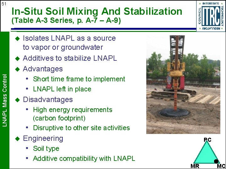 51 In-Situ Soil Mixing And Stabilization (Table A-3 Series, p. A-7 – A-9) u