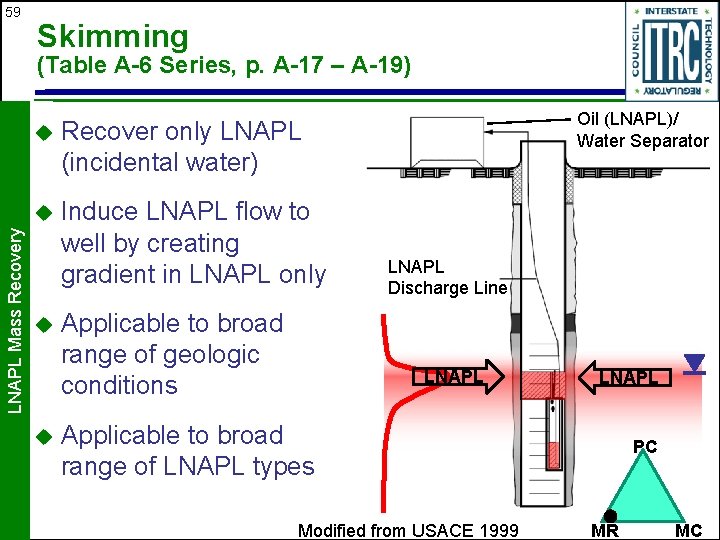 59 Skimming LNAPL Mass Recovery (Table A-6 Series, p. A-17 – A-19) u Recover