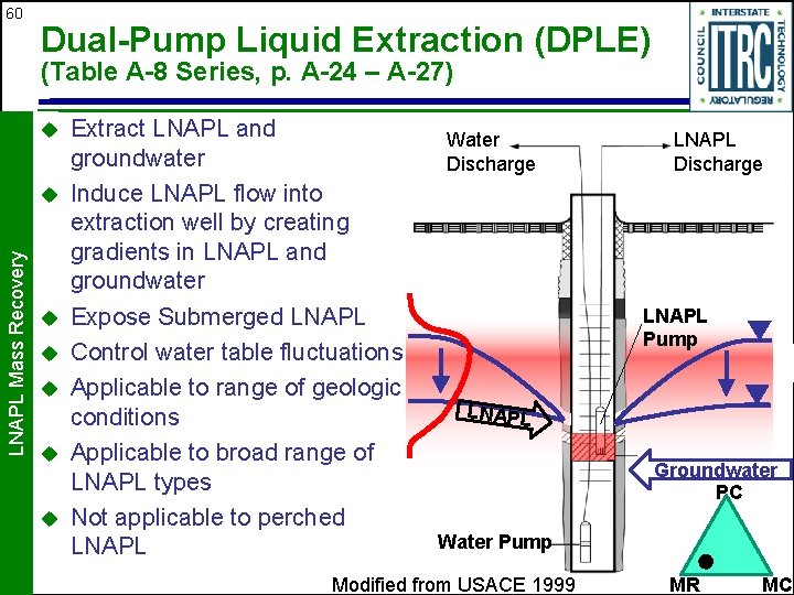 60 Dual-Pump Liquid Extraction (DPLE) (Table A-8 Series, p. A-24 – A-27) u LNAPL