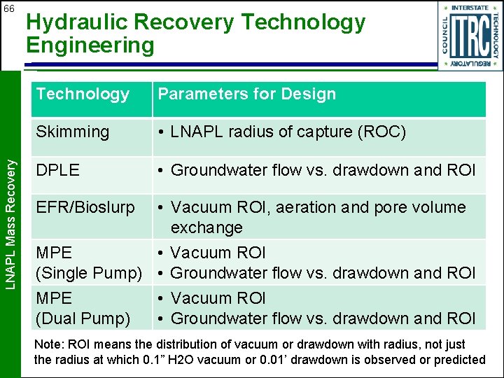 LNAPL Mass Recovery 66 Hydraulic Recovery Technology Engineering Technology Parameters for Design Skimming •