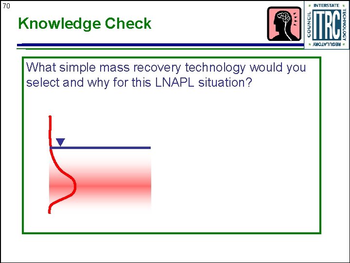 70 Knowledge Check What simple mass recovery technology would you select and why for