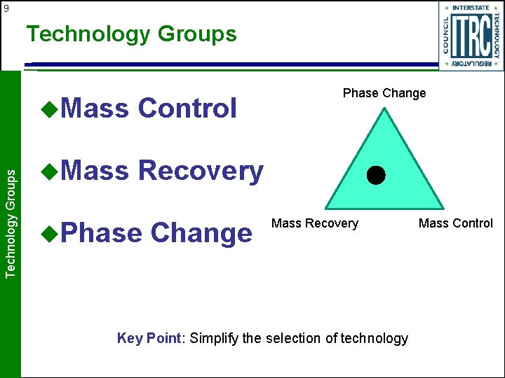 9 Technology Groups u. Mass Control u. Mass Recovery u. Phase Change Mass Recovery