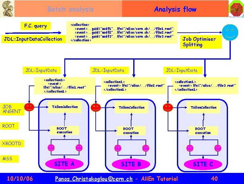 Analysis flow Batch analysis F. C. query JDL: : Input. Data. Collection <collection> <event>.