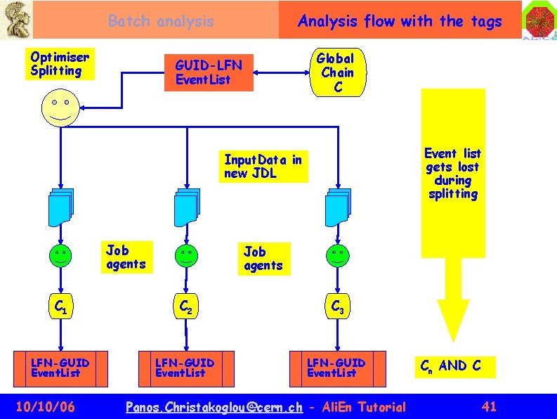 Analysis flow with the tags Batch analysis Optimiser Splitting Global Chain C GUID-LFN Event.