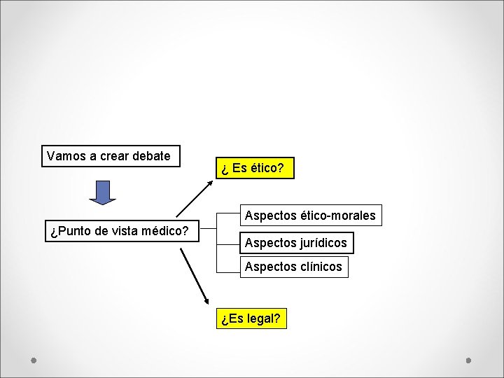 Vamos a crear debate ¿ Es ético? Aspectos ético-morales ¿Punto de vista médico? Aspectos