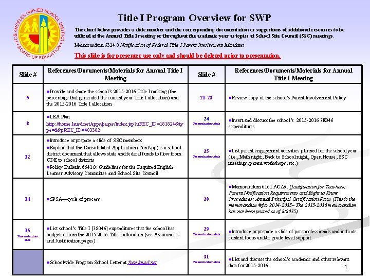 Title I Program Overview for SWP The chart below provides a slide number and
