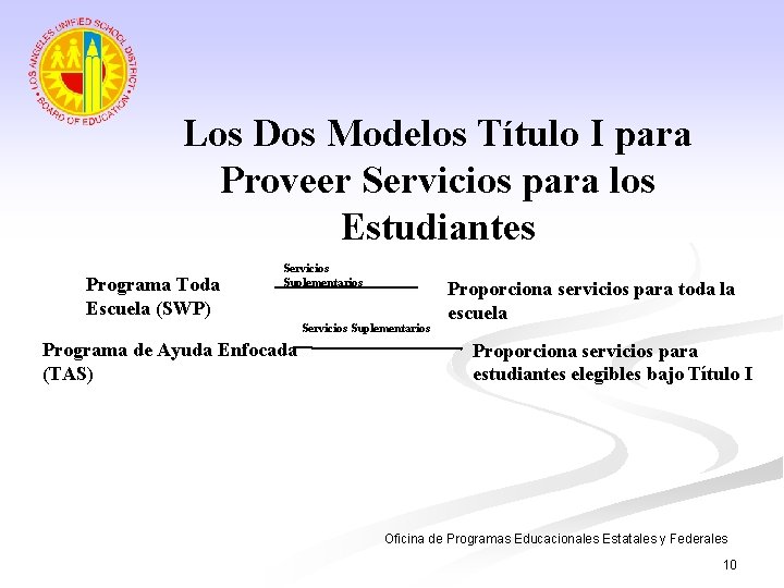 Los Dos Modelos Título I para Proveer Servicios para los Estudiantes Programa Toda Escuela